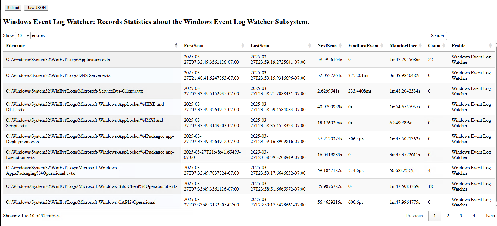 Windows Event Log profile